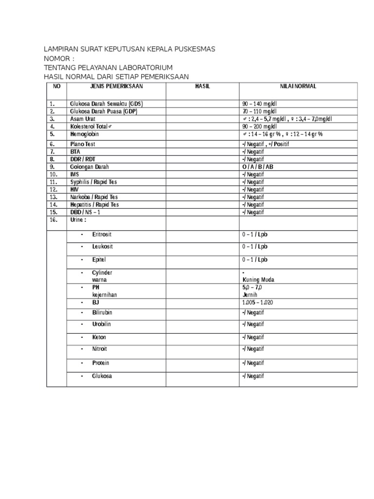 Lampiran SK Pelayanan Lab (Nilai Hasil Normal) | PDF