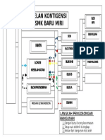 Muka Surat 3 - Pelan Kontigensi SMK Baru Miri