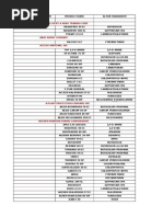 List of Registered Agricultural Pesticide Products ...