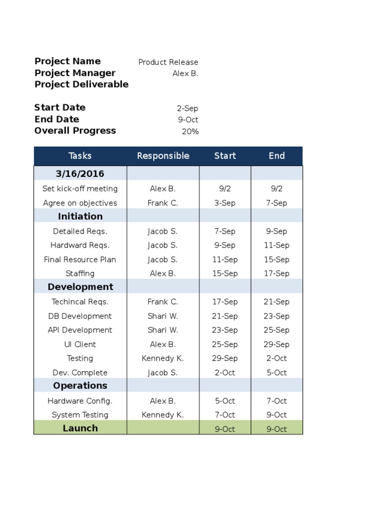 Work Plan Template | PDF
