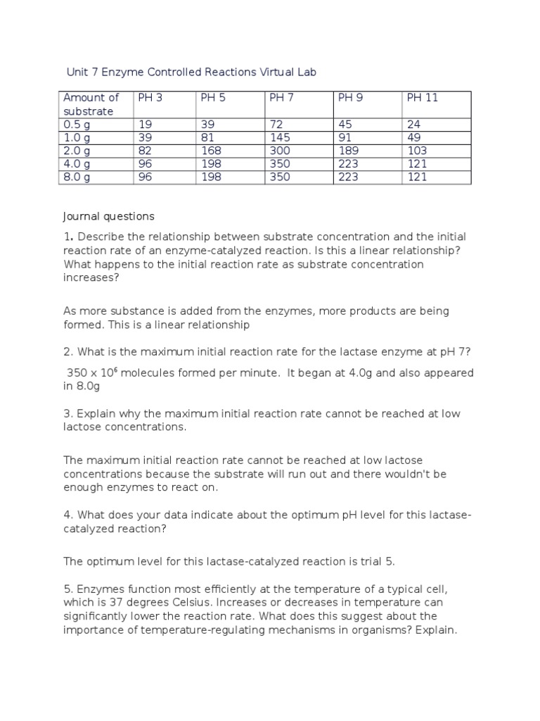 Unit 7 Enzyme Controlled Reactions Virtual Lab PDF