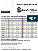 Penthalon Carbon Spine Table