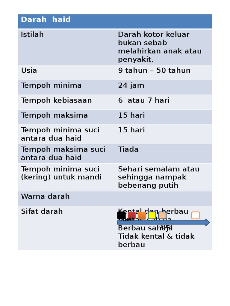 Darah Wanita Pdf