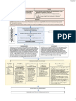 Diagram Metodologi