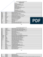 Philippine Provinces Capturing Post Office Locations