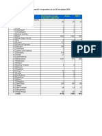 SL - No State/UT Active Naef Total Number Foreign Companies Registered