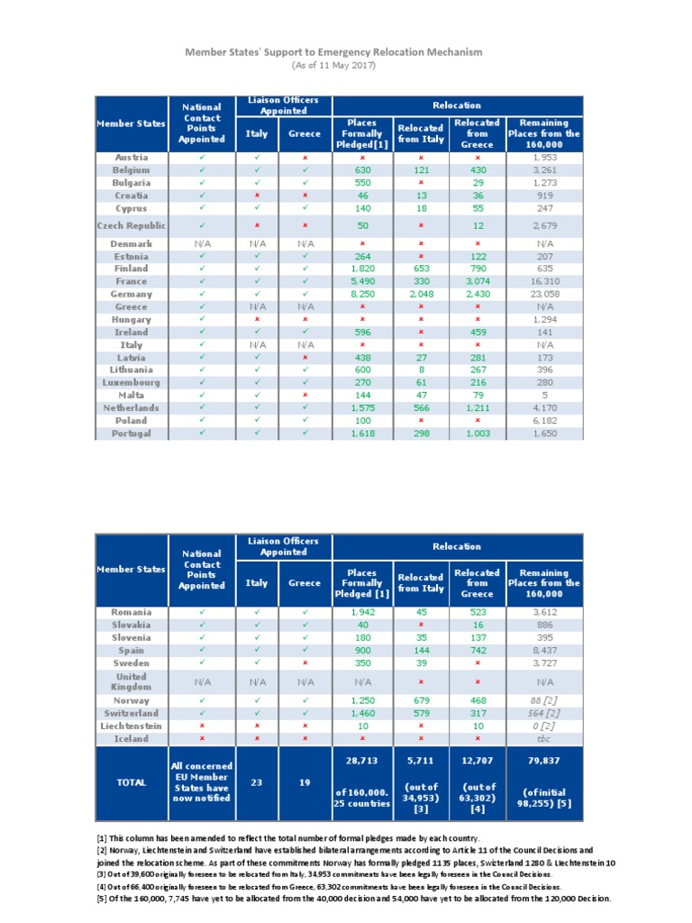 EU Member States' Relocation Pledges | PDF | Member State Of The ...