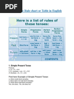 Download All Tense Rule Chart and Table in PDF by Waah Waah Kiya Baat Hai SN348610721 doc pdf