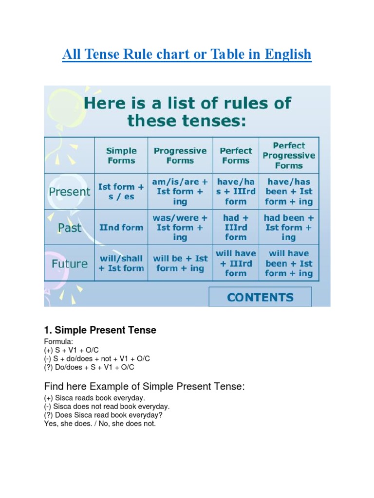 All Tense Rule Chart and Table in PDF Grammatical Tense Perfect