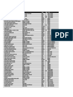 Lista de Pendencias - Relatorio Global