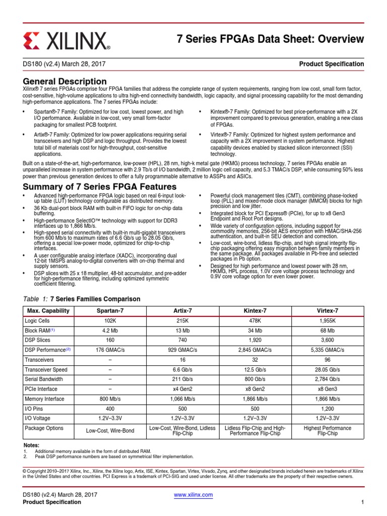 7 Series Fpgas Data Sheet: Overview: General Description