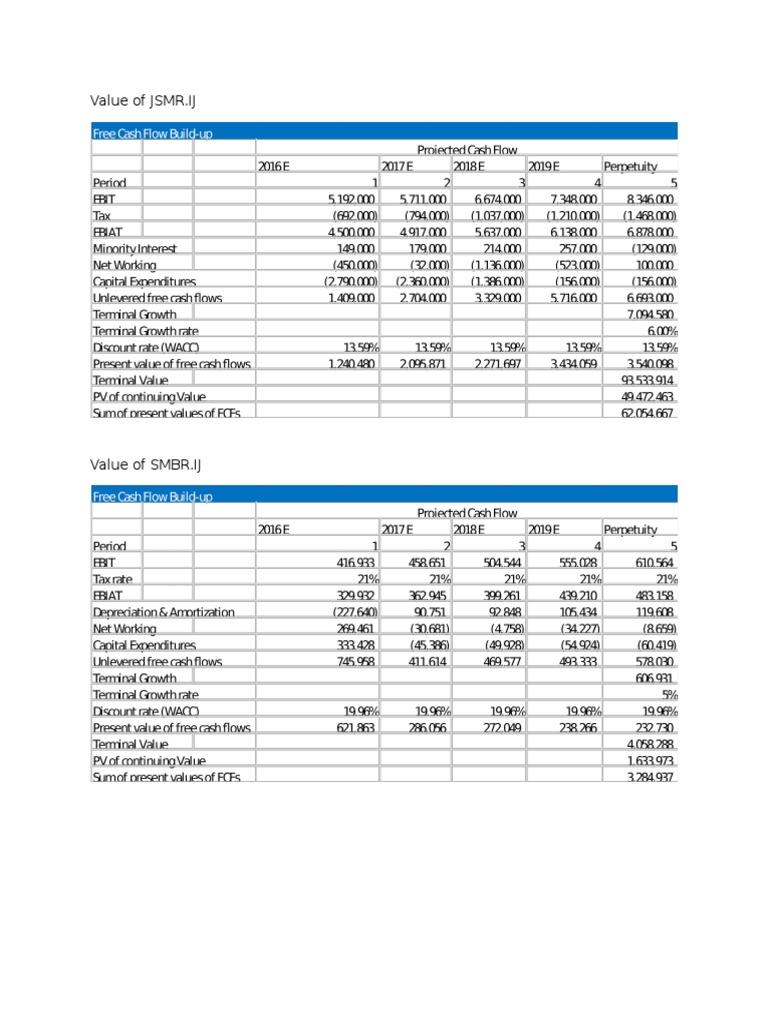 Synergy Values of JSMR, SMBR, SMCB | PDF | Technology & Engineering