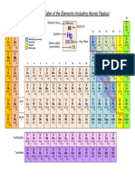 The Periodic Table of The Elements (Including Atomic Radius)