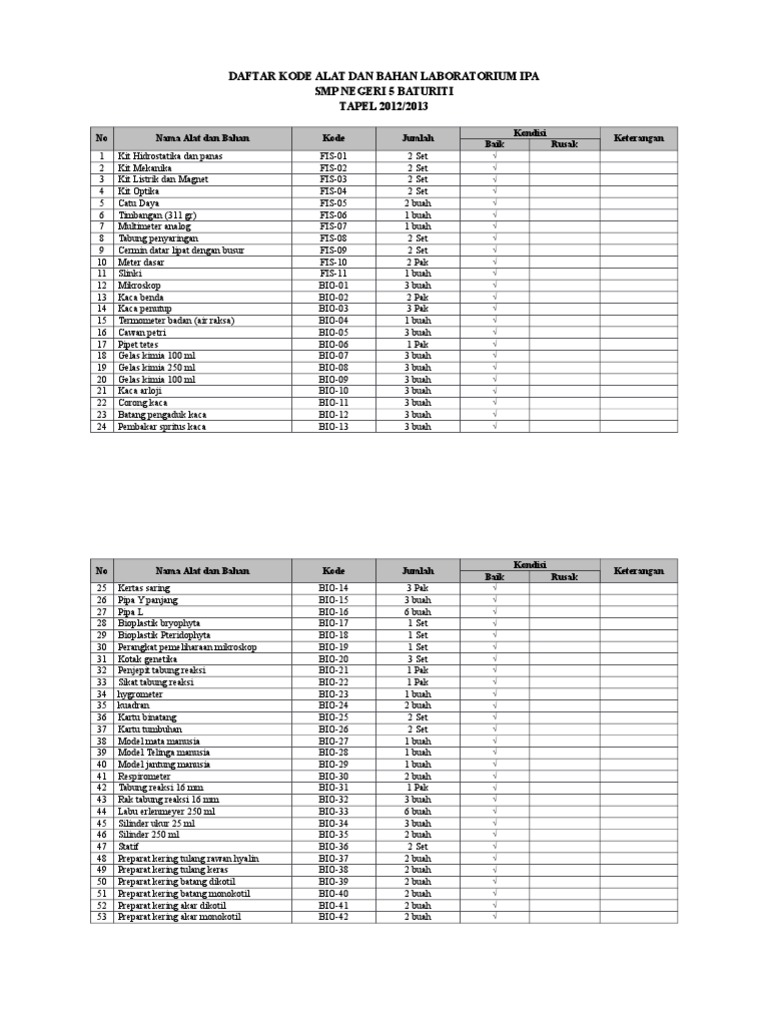 Daftar Kode Alat Dan Bahan Laboratorium Ipa Smp Negeri 5 Baturiti TAPEL 2012/2013