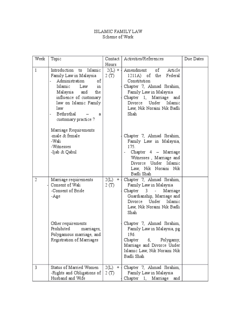 Overview of Islamic Family Law in Malaysia | PDF | Polygamy | Marriage