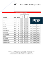Pickup Tech Data - Quick Comparison Chart: Dimarzio High Power Humbuckers