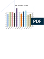 Excel Charts