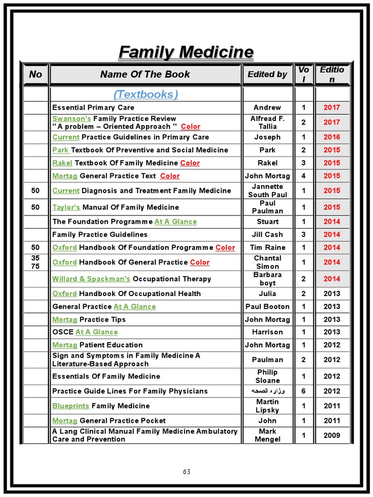 22 Family Medicine | PDF | Wellness | Science & Mathematics