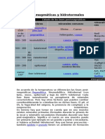 Fases Post Magmáticas y Hidrotermales