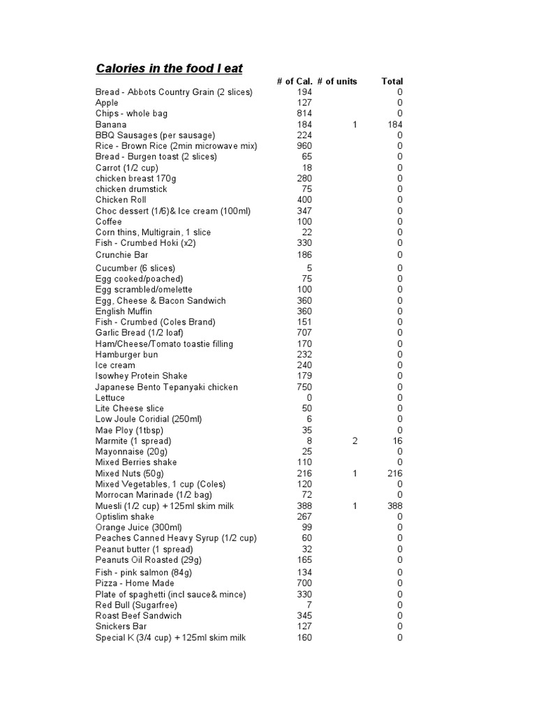 Calories in The Food I Eat: # of Cal. # of Units Total | PDF | Body ...