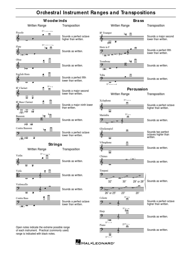 Orchestral Instrument Ranges and Transpositions Woodwinds Brass PDF