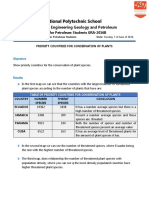 Jami_Rodrigo(Priority Countries for Conservation of Plants)