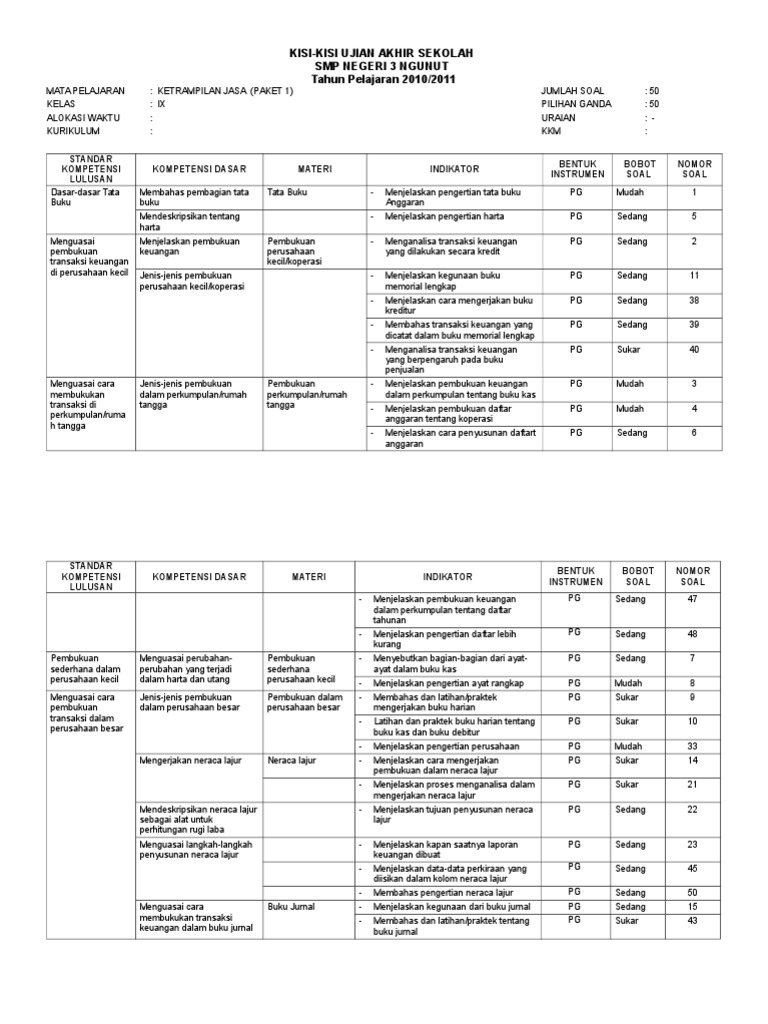 Kisi Kisi Ujian Ketrampilan Jasa