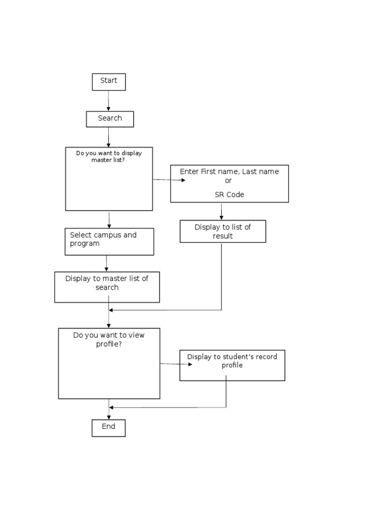Start: Do You Want To Display Master List? | PDF
