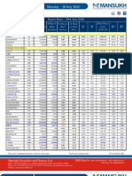 Future Level Stock Report by Mansukh Investment & Trading Solutions 26/07/2010