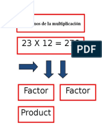 Partes de La Multiplicación