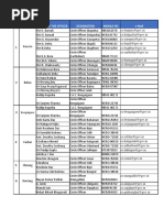 Download Circle Officers- Assam by mail2shanu SN348663257 doc pdf