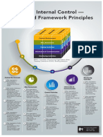 COSO Internal Control Principles.pdf