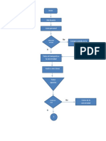 Diagrama de Flujo Un Dia de Mi Vida