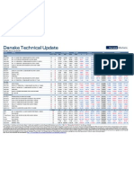 JUL 26 DanskeTechnicalUpdate