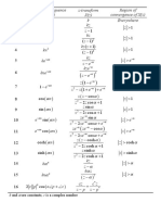 z Transform Table