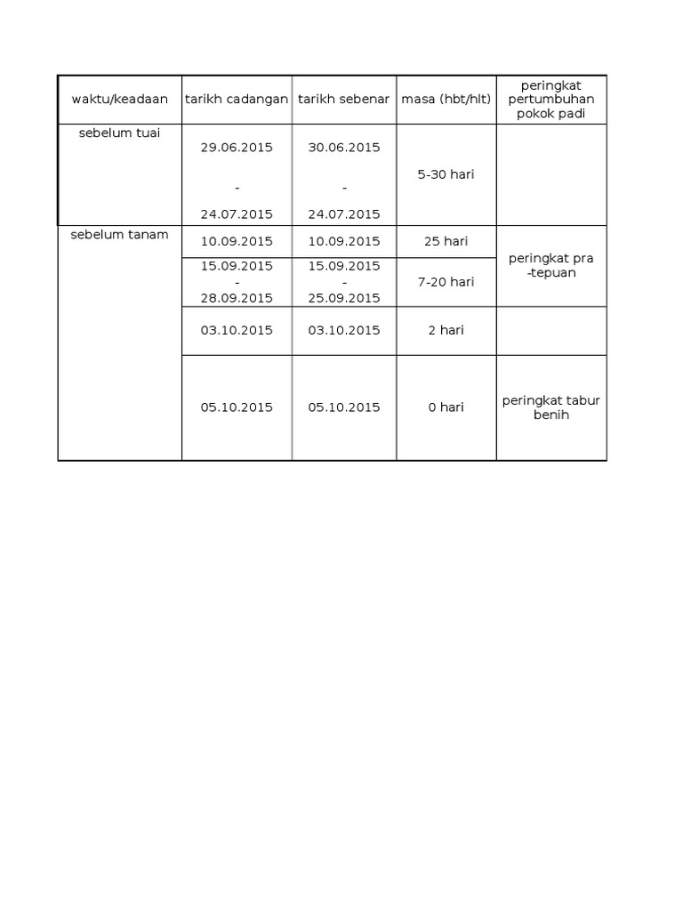 SAIFUL | PDF