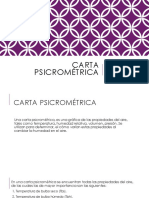 Carta Psicrométrica