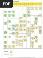 Malla Curricular UNAM - Lima