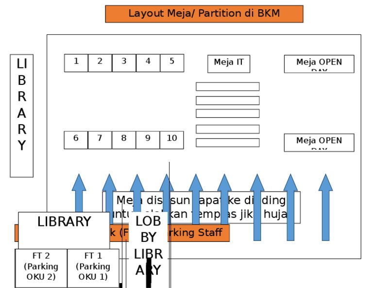 Layout Meja dan Food Truck di BKM | PDF