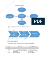 A Country's Development Cause Changes To The Society Effect of These Changes Cause Social Problems Psychology Stress