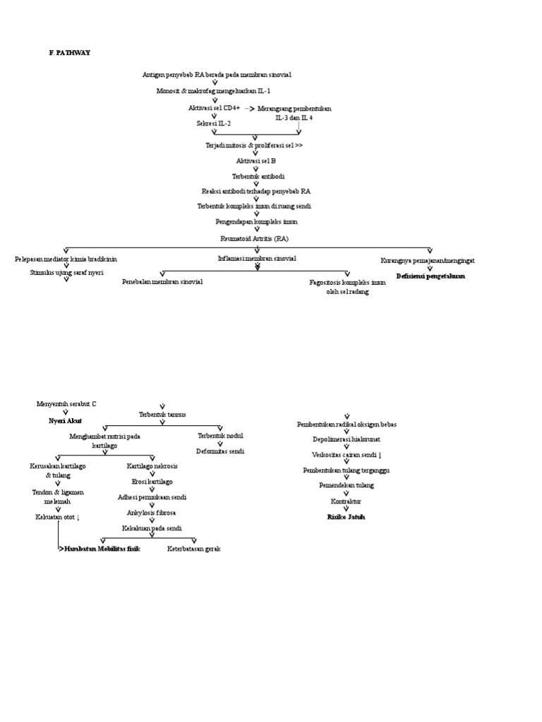 Pathway Ra | PDF