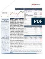 Market Diary 18th May 2017.