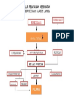Alur Pelayanan Kesehatan Di