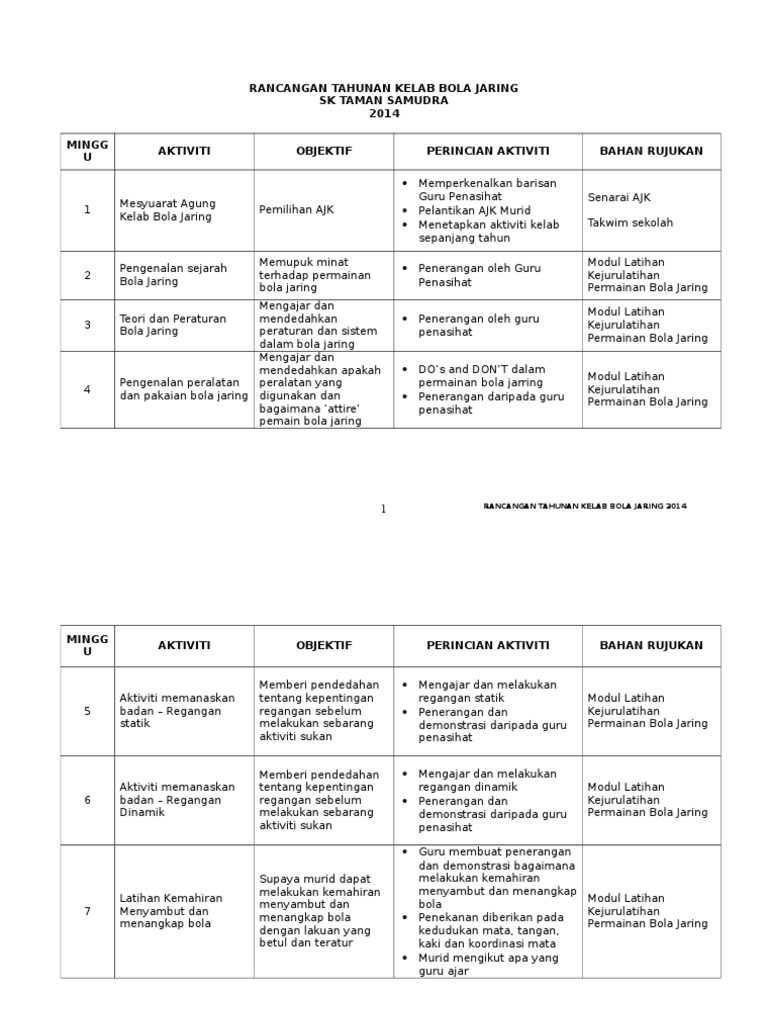 Bola Jaring Rancangan Tahunan Pdf