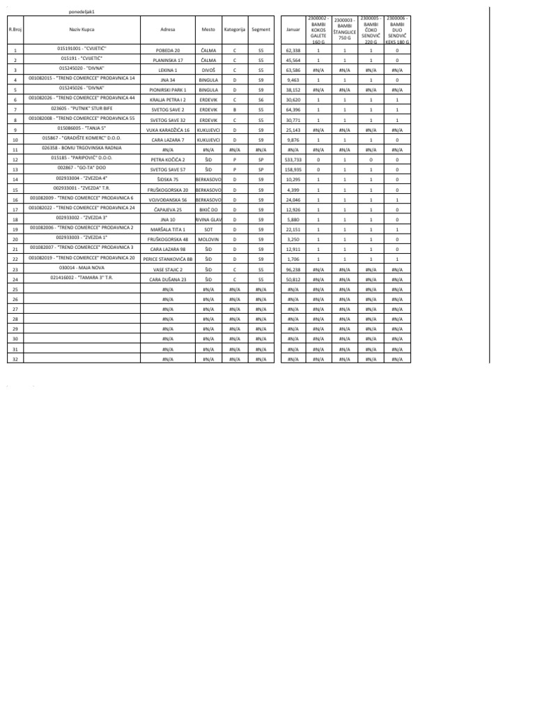 123 PDF | PDF