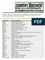 Hop Substitution Chart