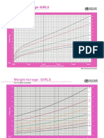 WHO Growth Chart Girl - Draft 01 - 243678126