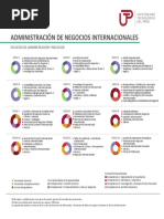 Malla Curricular Negocios Internacionales | PDF | Iniciativa ...