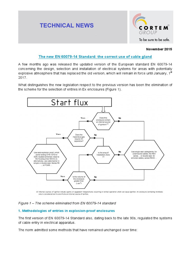The en 60079-14 Standard The Correct Use of Cable Gland 0 | PDF | Cable ...