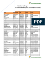 Pakistan Railways: Ineligible Candidates List For Post of Sub Engineer Telecom (Power Supply)